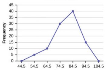 How to Calculate Frequency in Excel.