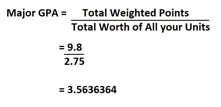 Calculate Major GPA.