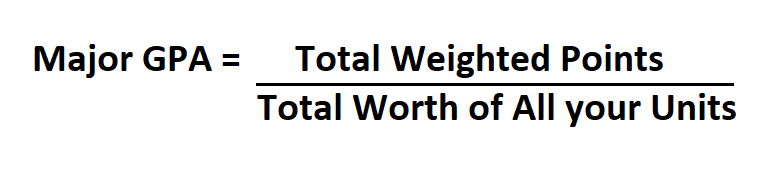 Calculate Major GPA.