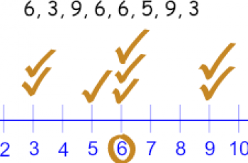 How to Calculate Mode in Excel.