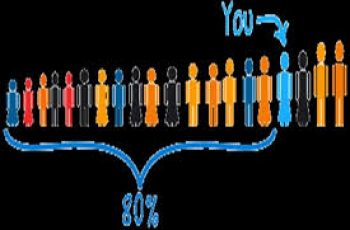 How to Calculate Percentile.