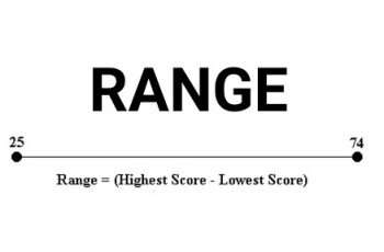 How to Calculate Range in Excel.