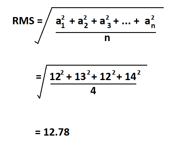 How to Calculate RMS.