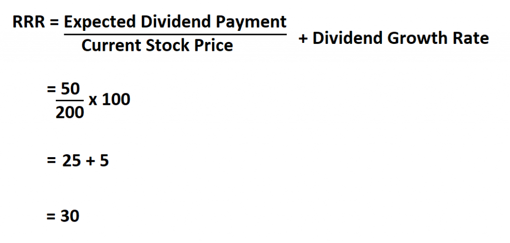  Required Rate of Return.