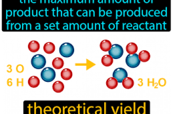 How to Calculate Theoretical Yield.