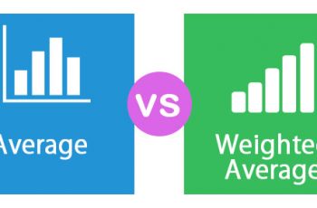 How to Calculate Weighted Average in Excel.