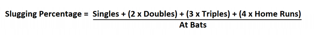 Calculate Slugging Percentage.