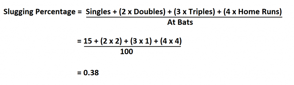 Calculate Slugging Percentage.