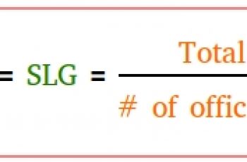 How to Calculate Slugging Percentage.