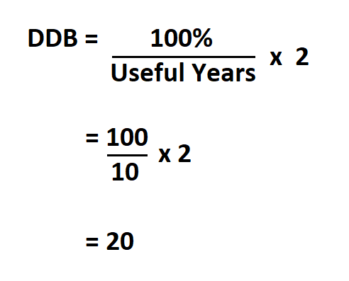 Calculate Double Declining Balance.