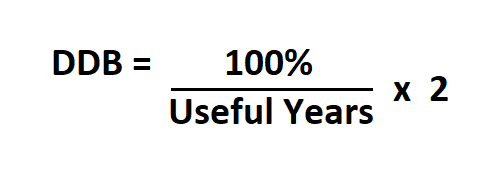 Calculate Double Declining Balance.