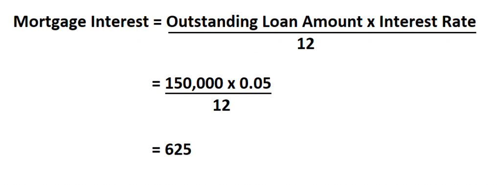 Calculate Mortgage Interest.