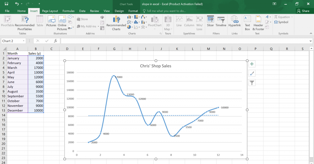 Calculate Slope in Excel.