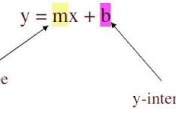 How to Calculate Y-Intercept.