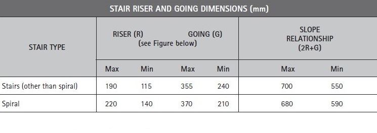 How to Calculate Stairs.