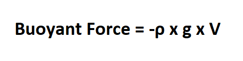 Calculate Buoyant Force.