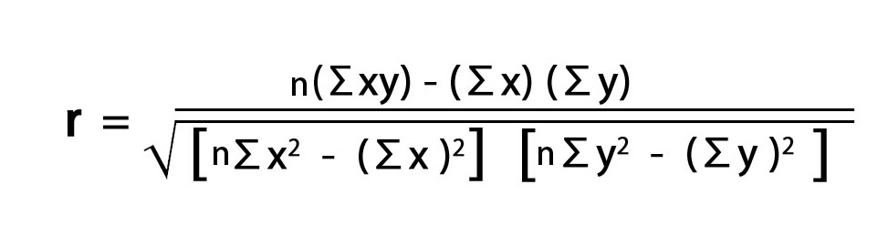 Calculate Correlation Coefficient.
