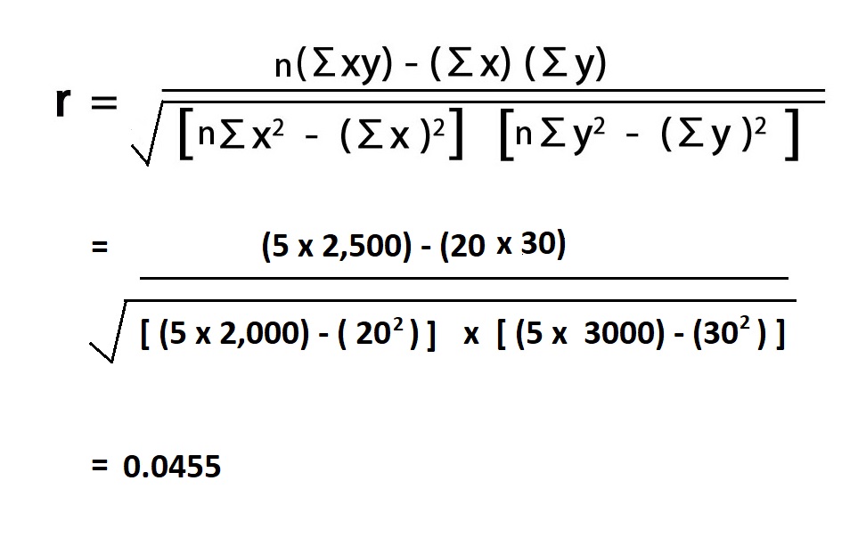 Calculate Correlation Coefficient.