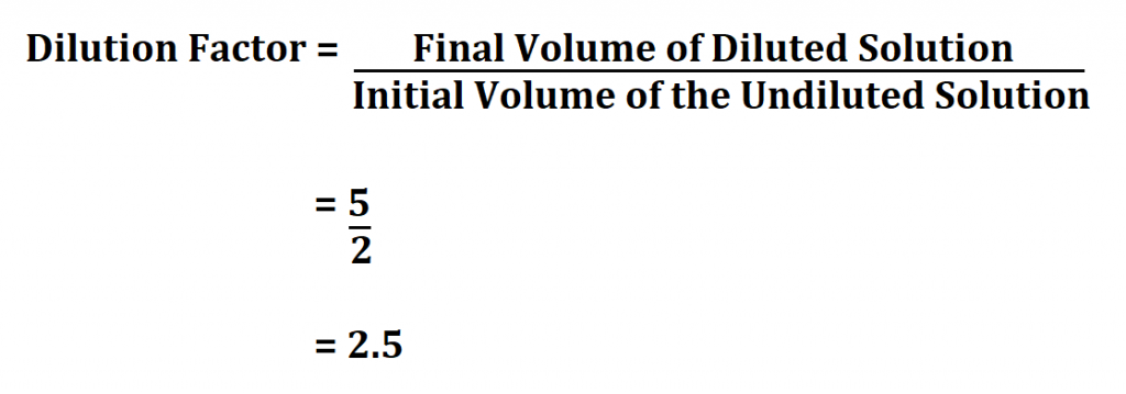 Calculate Dilution Factor.