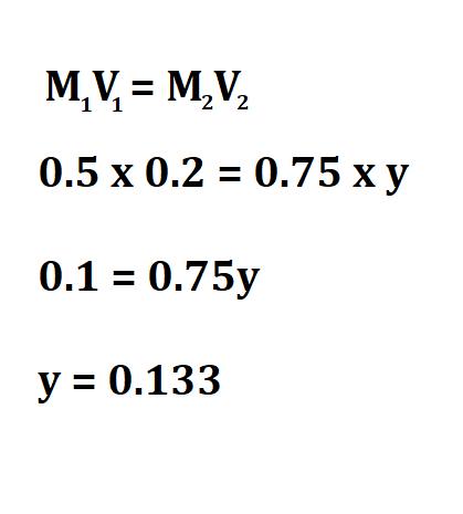 Calculate Concentration After Dilution.
