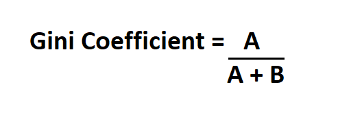  Calculate Gini Coefficient.