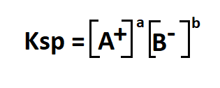 How to Calculate Solubility.