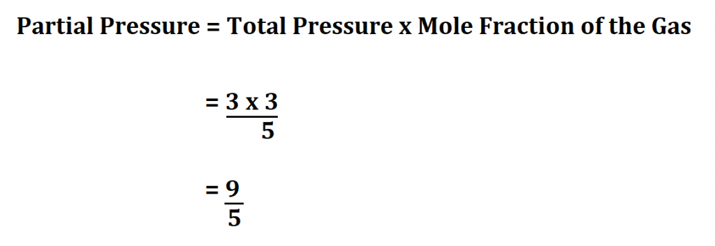 Calculate Partial Pressure.