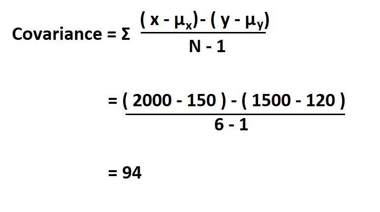 How to Calculate Covariance.