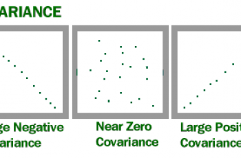 How to Calculate Covariance in Excel.