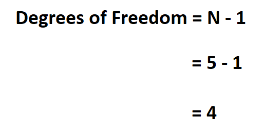 Calculate Degrees of Freedom.