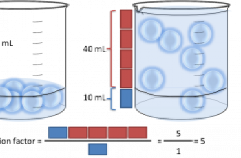 How to Calculate Dilution Factor.