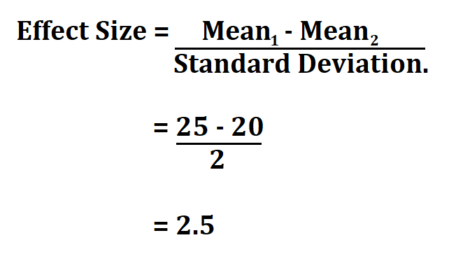 Calculate Effect Size.