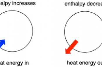 How to Calculate Enthalpy Change.