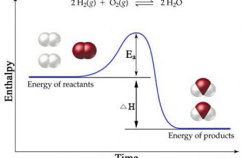 How to Calculate Enthalpy.