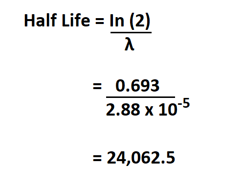 Calculate Half Life.