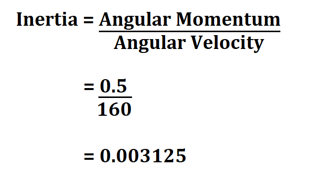 How to Calculate Inertia.