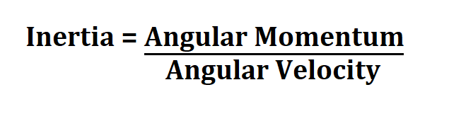 How to Calculate Inertia.