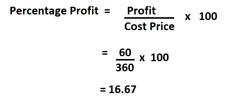 Calculate Percentage Profit.
