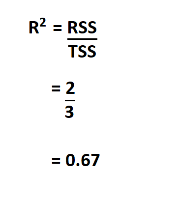 How to Calculate R- Squared.