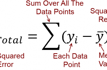 How to Calculate Sum of Squares.