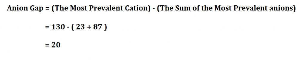 Calculate Anion Gap.