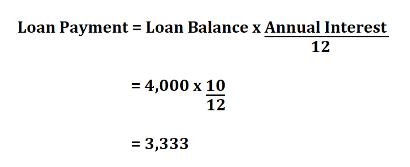 Calculate Loan Payment.