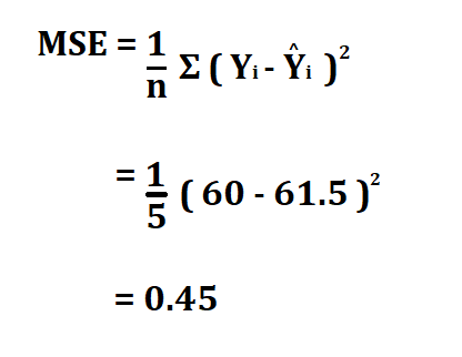 How to Calculate MSE.