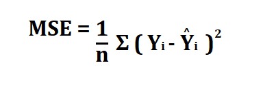 How to Calculate MSE.