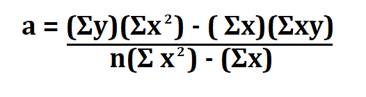 Calculate Linear Regression Equation.