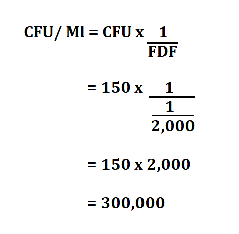 How to Calculate CFU/Ml.