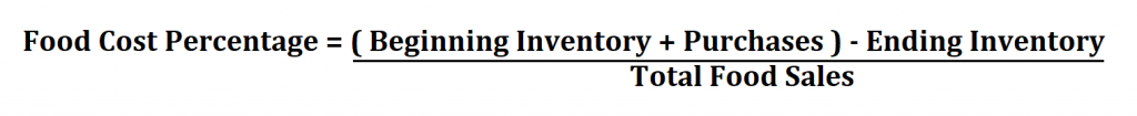 Calculate Food Cost Percentage.