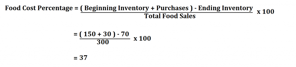 Calculate Food Cost Percentage.