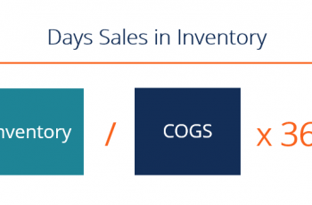 How to Calculate Inventory Days.