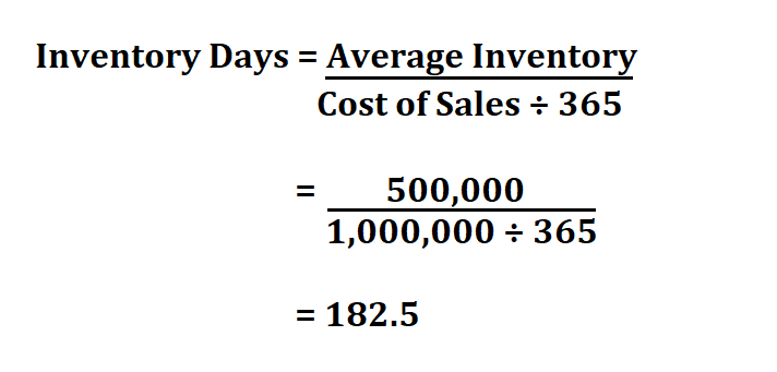Calculate Inventory Days. 